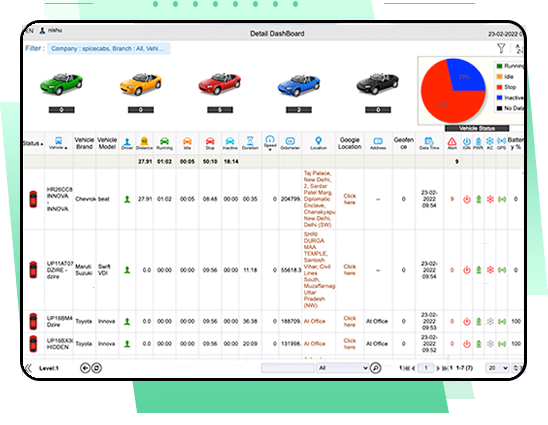 Detailed Dashboard